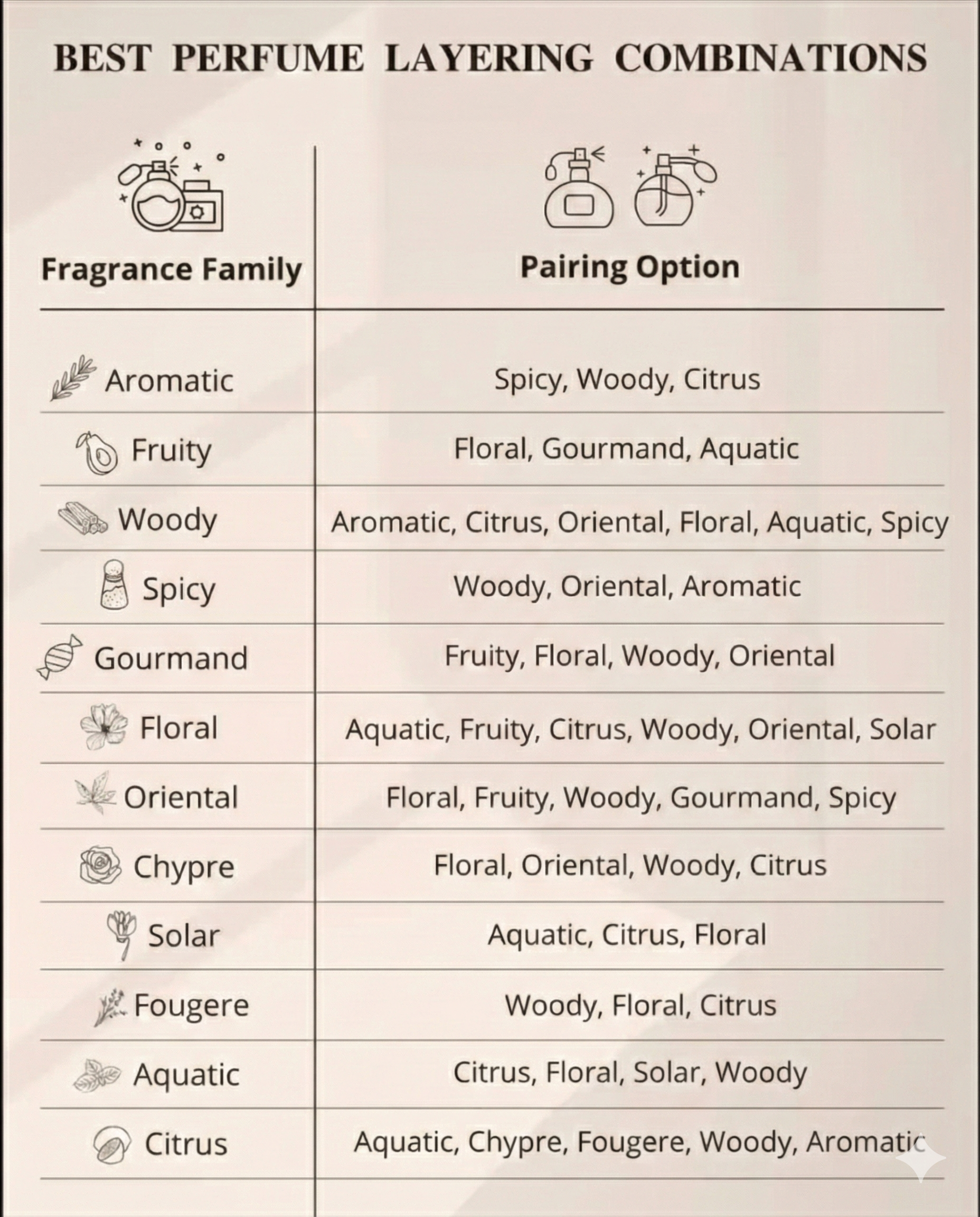 how to layer perfume
